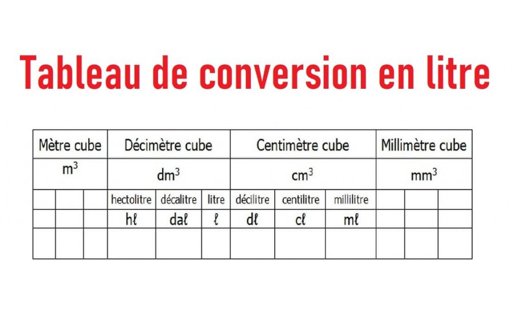 1m3 quivaut 1 L Pourquoi Cette galit 1m3-quivaut-1-l-pourquoi-cette-galit