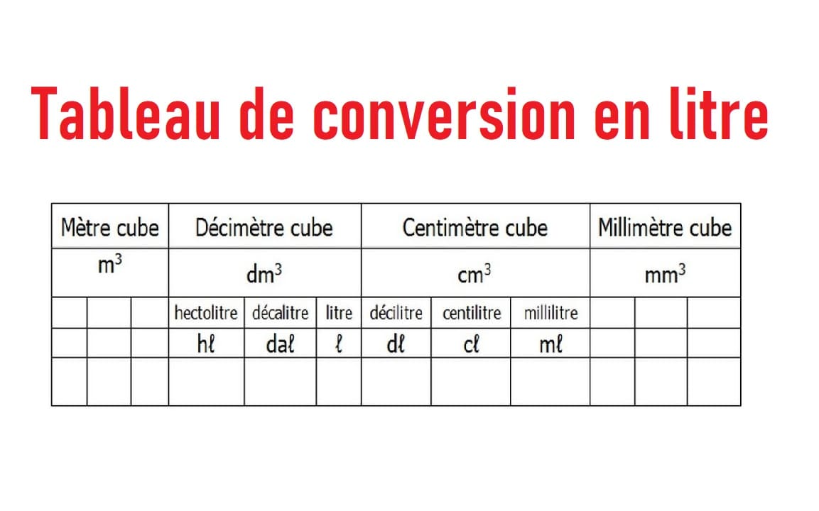 1m3 équivaut à 1 L